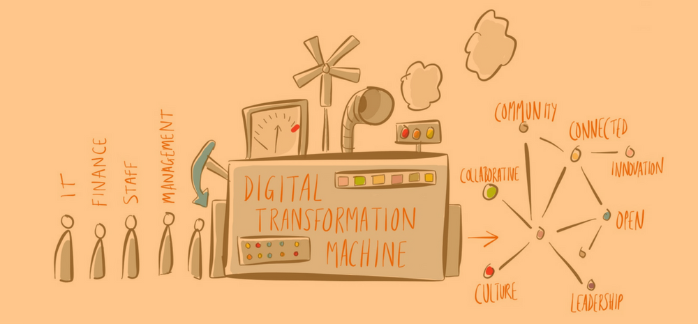 Digital transformation